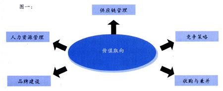  中国在线零售商的市场营销环境分析