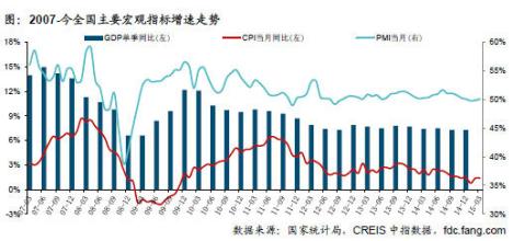  上海市第一季度房地产市场分析