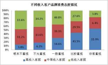  客户态度分析