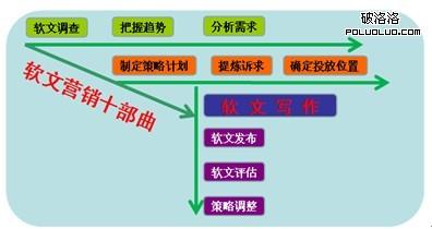  攻心为上——伊莱克斯亲情化营销策略剖析