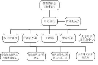  什么是组织问题分析？