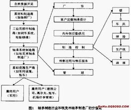  什么是价值链分析？