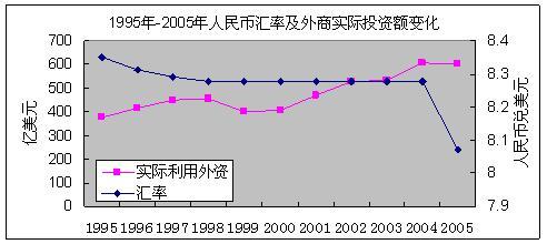  什么是名义汇率？