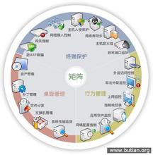  什么是管理矩阵(Management Matrix)？