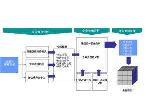  图文：什么是公司业务组合矩阵？