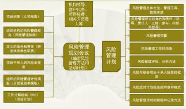  什么是风险管理（ Risk Management ）？