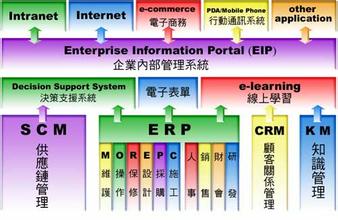  什么是企业资源规划（Enterprise Resource Planning）？