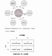  图文：什么是利益相关者分析？