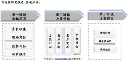  可行性研究方法