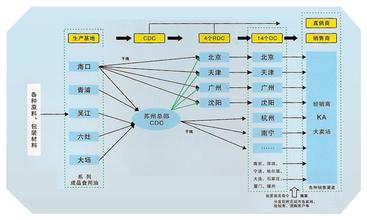  什么是经济运作模式？