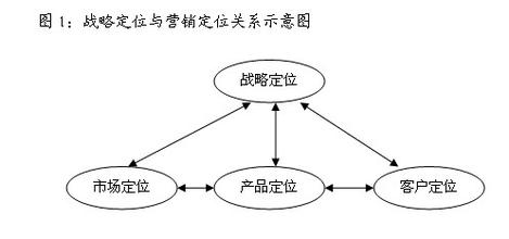  安德鲁斯的企业战略定义