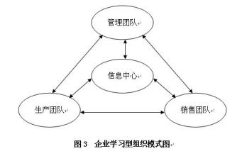  企业战略管理学派