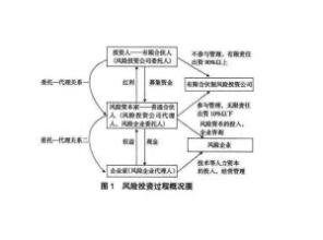  委托代理理论综述