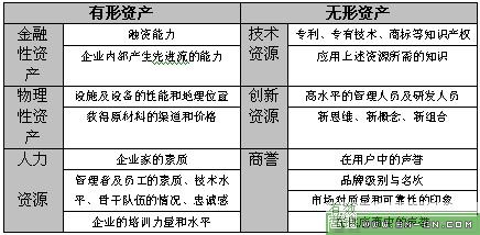  在“归核化”的国际背景下重新思考多元化(2)