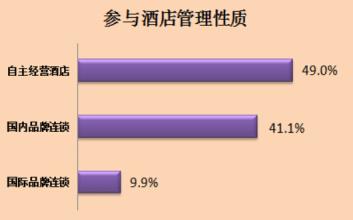  客户培训需求的现场调查方法