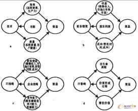  国外企业激励理论述评