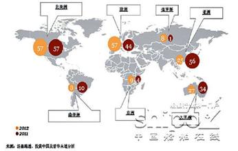  我们与跨国公司的真正差距在哪里？