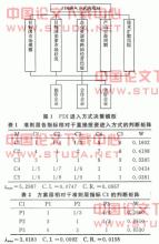  我国中小企业跨国经营的策略