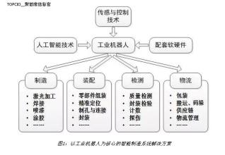  跨国企业安全攻略简析