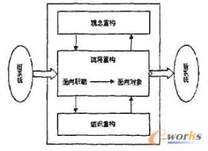  有效的沟通理顺横向业务流程