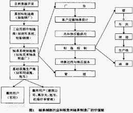  企业目标、价值链与流程优化