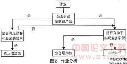  企业流程重组之基本业务流程重组概述