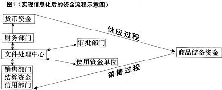  企业流程改造与商业