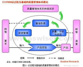  精益质量管理简析