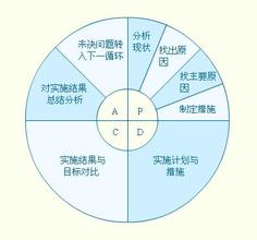  敏捷制造与全面质量管理