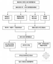  质量控制目的与机构