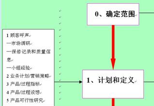  APQP实例