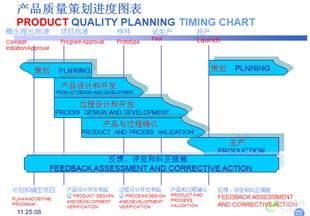  产品质量先期策划