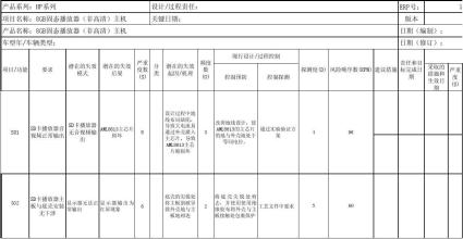  潜在失效模式及后果分析