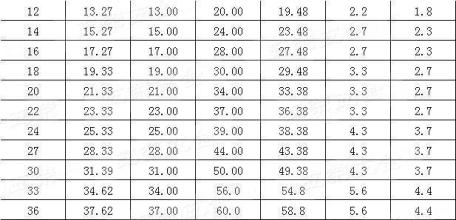  ISO2000的主要标准和特点