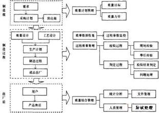  HP的产品和质量管理