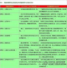  质量管理八项原则及其应用指南