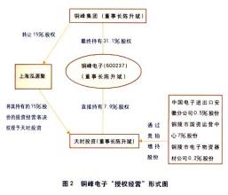  MBO系列谈之六：实施MBO风险分析