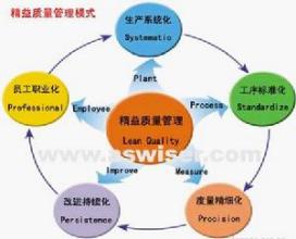  质量管理百年历程