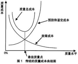  如何开展质量成本管理