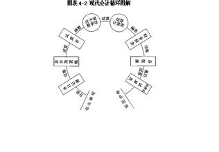  现代管理体系的彻底终结