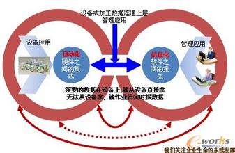  企业的信息化改制与相关法律问题