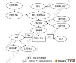  先进生产管理模式的应用研究