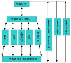  现代企业制度下的企业管理