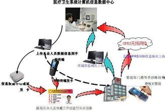  温段平：信息化成效源于成本