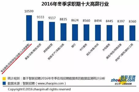  对会计信息供给与需求理论的探讨