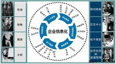  企业信息化与企业竞争力