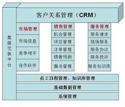  六大必胜法则完成成功客户关系管理