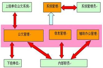  内部的客户