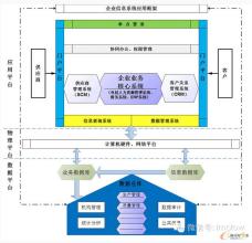  基于ASP模式的项目信息门户PIP