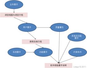  解读兵家之项目管理思想